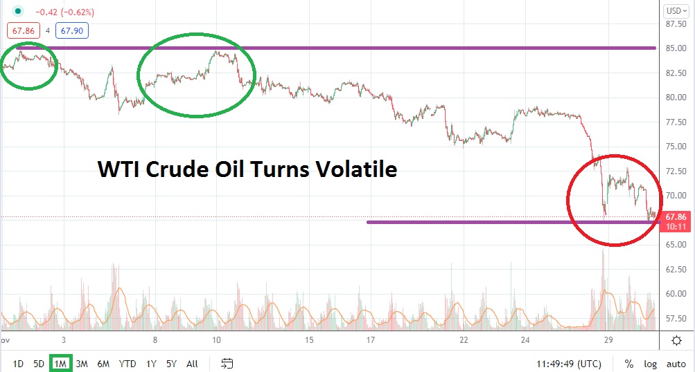 Pronóstico Mensual del Petróleo Crudo WTI Para Diciembre Pronóstico Mensual del Petróleo Crudo WTI Para Diciembre